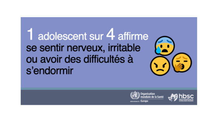 1 adolescent sur 4 affirme se sentir nerveux, irritable ou avoir des difficultés à s'endormir