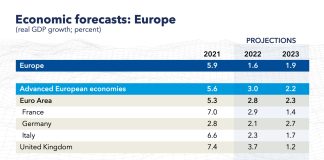 World Economic Outlook database