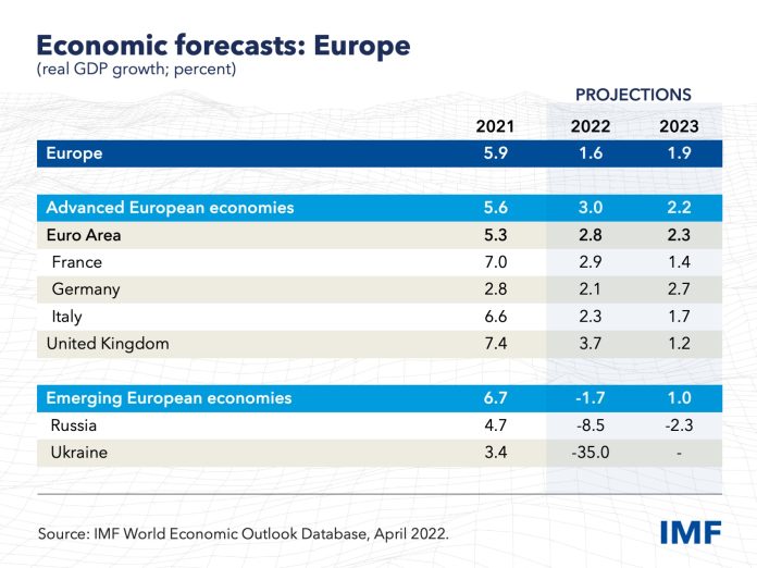 World Economic Outlook database