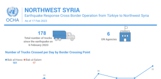 OCHA Infographic