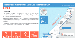 Gaza - ultimo rapporto OCHA