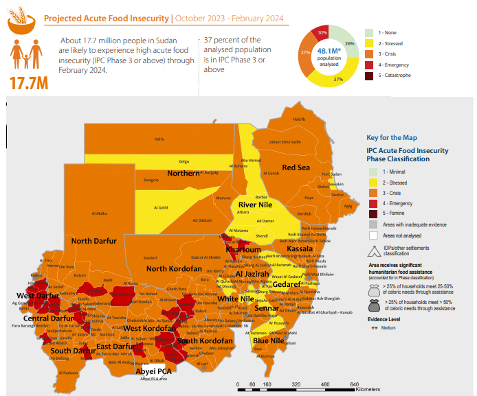 Sudan - il WFP allerta sull'imminente catastrofe alimentare in mancanza di aiuti