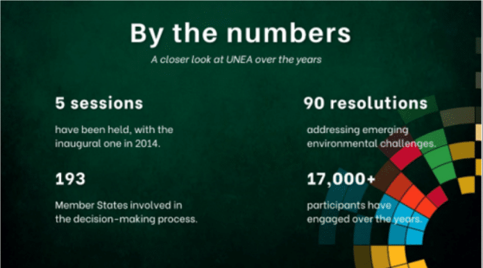 Il massimo organo decisionale ONU in materia ambientale si riunisce a Nairobi alla fine di febbraio