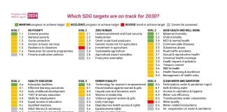 Le crisi rallentano ulteriormente lo sviluppo sostenibile in Europa, Nord America e Asia centrale, avverte il rapporto UNECE